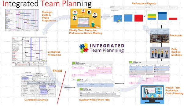 Integrated Team Planning outline